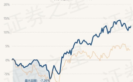 东方精选基金,稳健投资之道，财富增值新选择