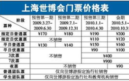 上海世博会门票价格,种类、优惠与购票指南”