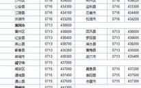 邮政编码是多少,揭秘邮政编码背后的社会阶层与生活轨迹