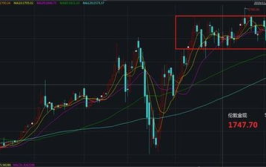国际金价走势,全球经济脉动下的黄金投资风向标