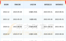601388股票,小幅下跌，收盘价为2.48元
