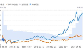 基金630001,华商领先企业混合基金（630001）投资概览