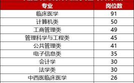 部队文职2024年招聘公告,岗位丰富，福利优厚，等你加入