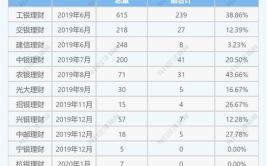 各大银行理财产品,类型、特点与投资策略
