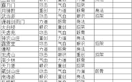八卦口诀顺口溜这就是江湖如何获得9级八卦石
