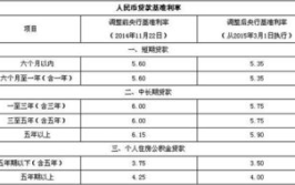 招商银行贷款利率表,精准解析各类贷款利率政策
