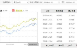 基金580003,业绩稳健，投资亮点解析