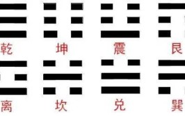 《易经》64卦基础记忆口诀建议收藏_八卦口诀顺口溜